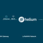 SenseCAP M1 – Helium Miner